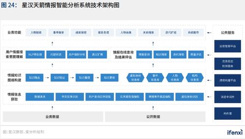 2021愛分析《中國人工智能應用趨勢報告》 新基建助推，人工智能應用軟件開發邁入新階段