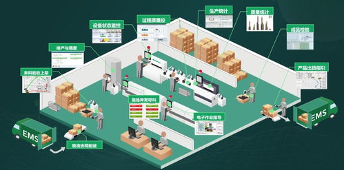 智造新引擎 傳統工廠加速轉型，人工智能應用軟件首秀登場