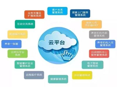 貴州省民政廳養(yǎng)老服務(wù)指導(dǎo)中心領(lǐng)導(dǎo)蒞臨頤養(yǎng)在線參觀調(diào)研，探索互聯(lián)網(wǎng)信息服務(wù)新路徑